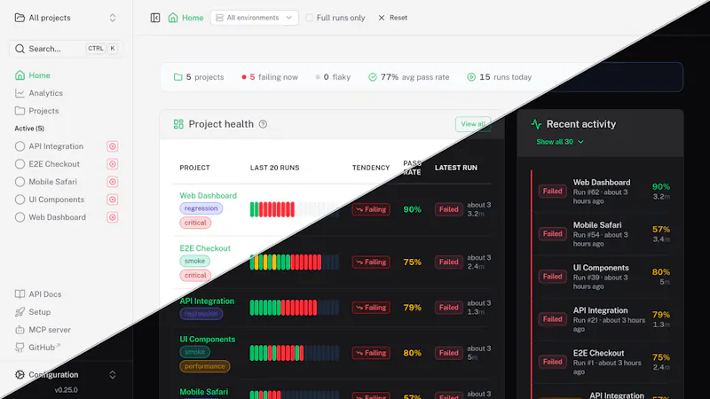 Piwi Dashboard screenshot 3