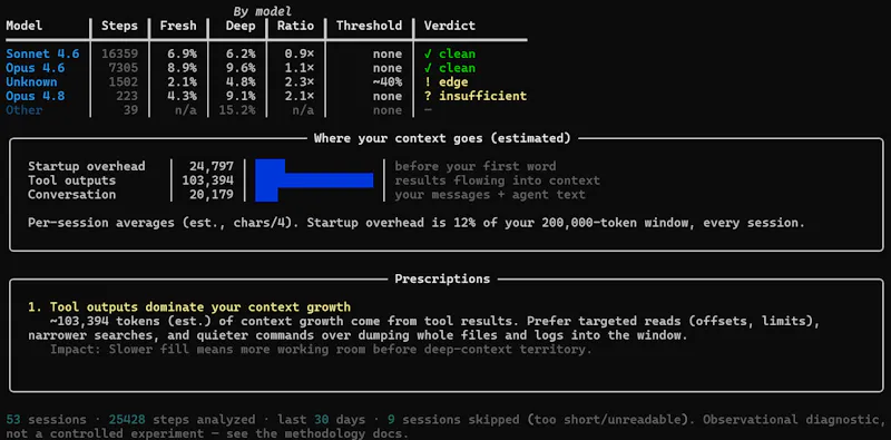 ContextRot screenshot 7