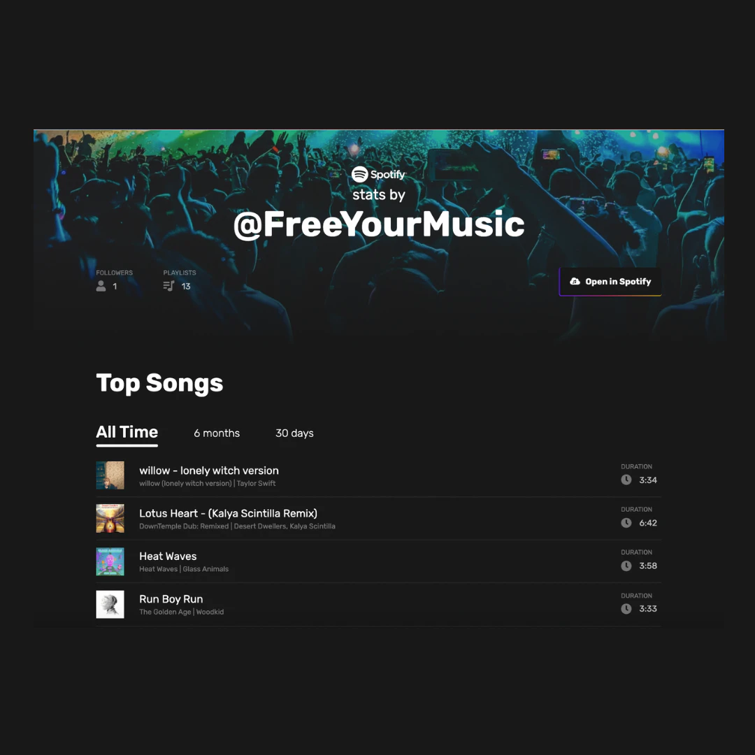 Stats by FreeYourMusic
