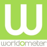 Worldometers gallery image