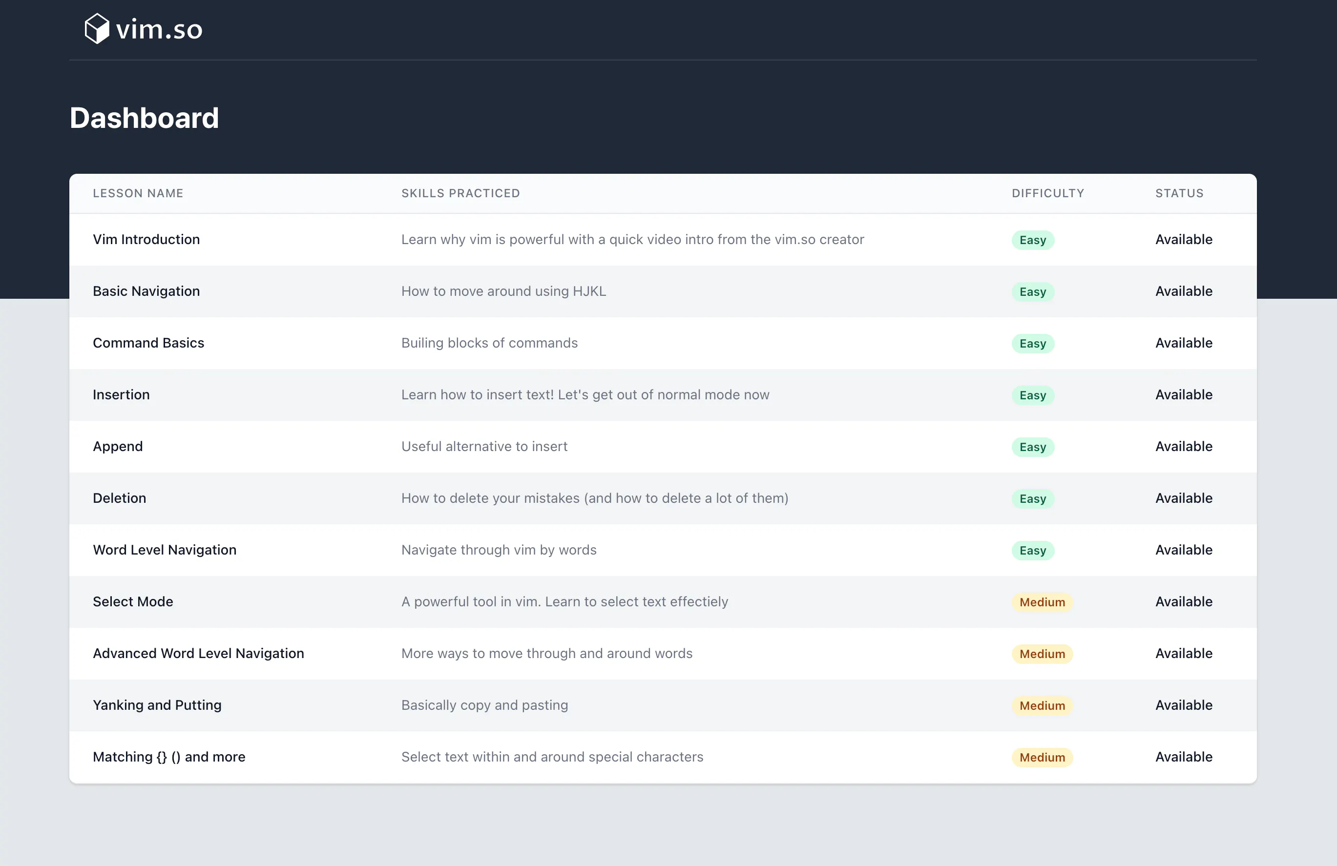 vim.so: Learn vim fast with interactive exercises in the browser ...