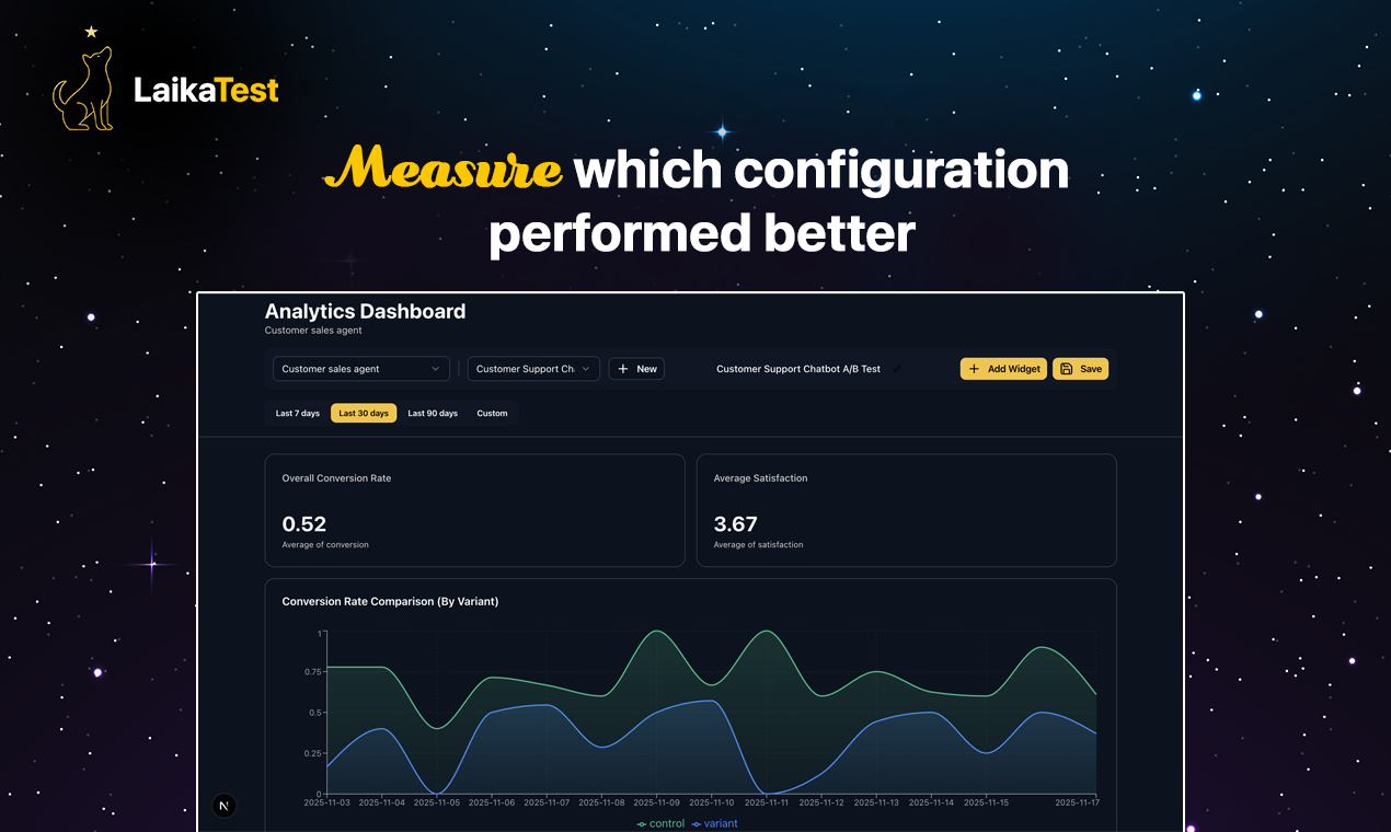 LaikaTest gallery image