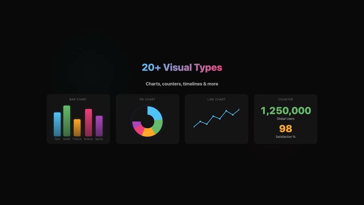Statify  - Data that speaks gallery image