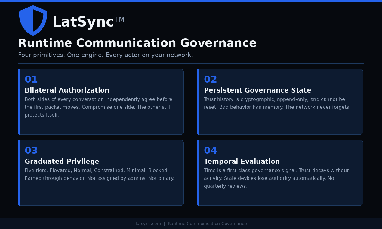 LatSync  gallery image