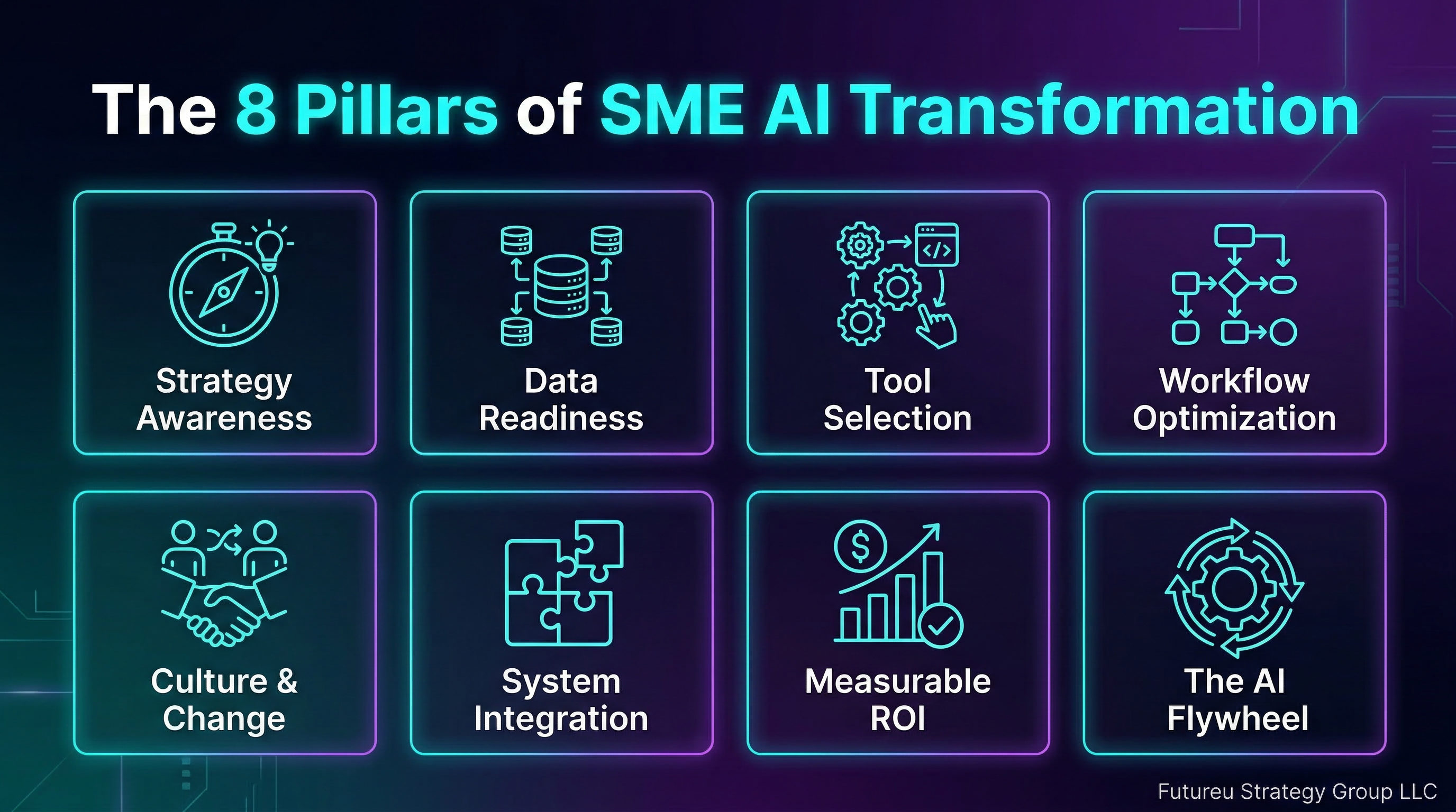 AI Quest: AI Transformation is a game! media 5