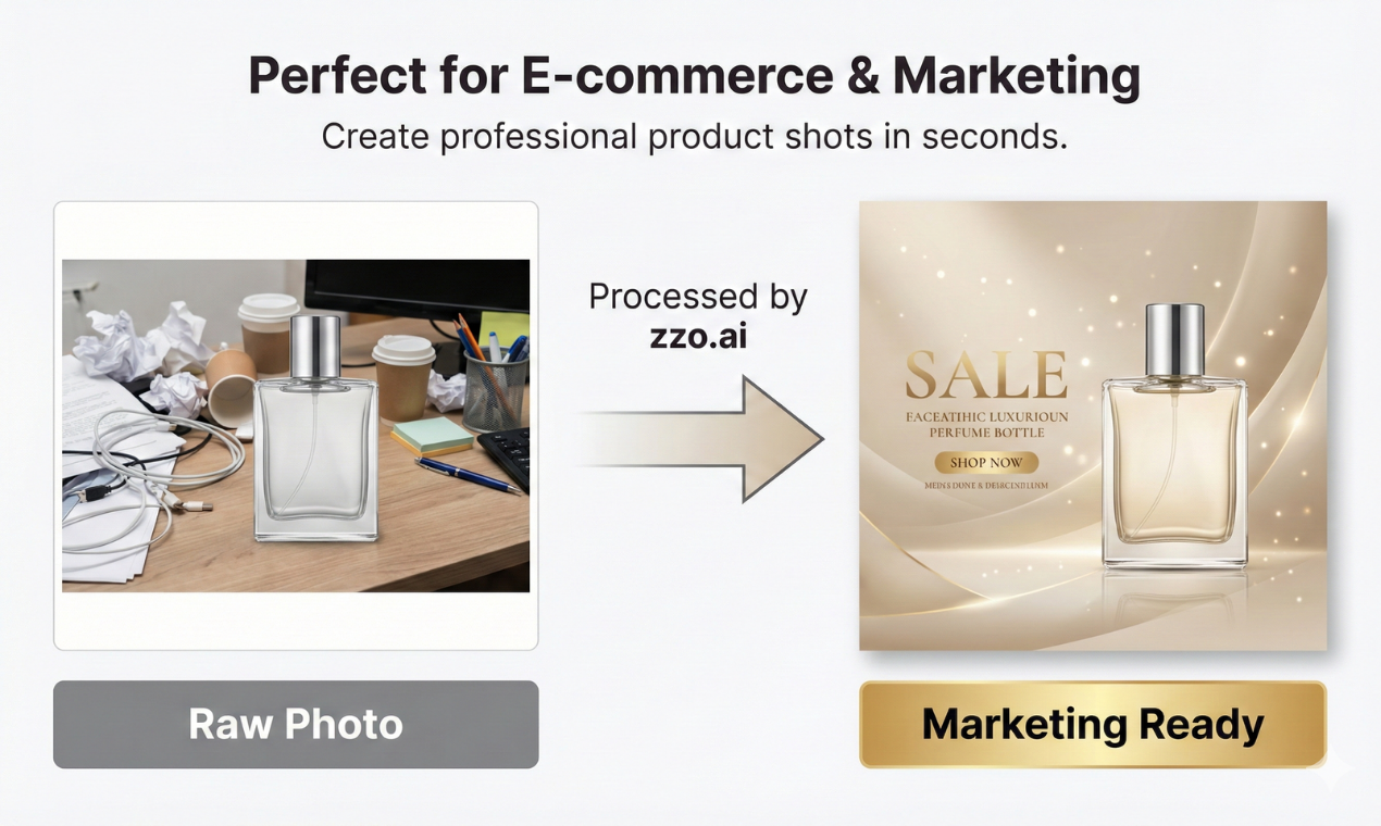 zzo.ai - Screenshot 4 showing product features and functionality