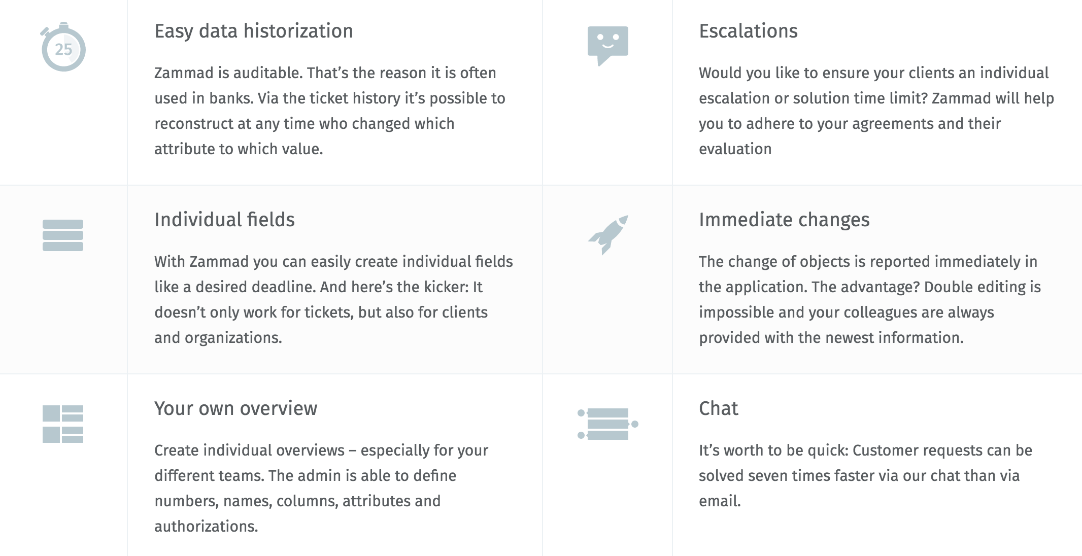 Zammad gallery image