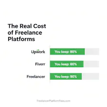 FreelancerPlatformFees gallery image