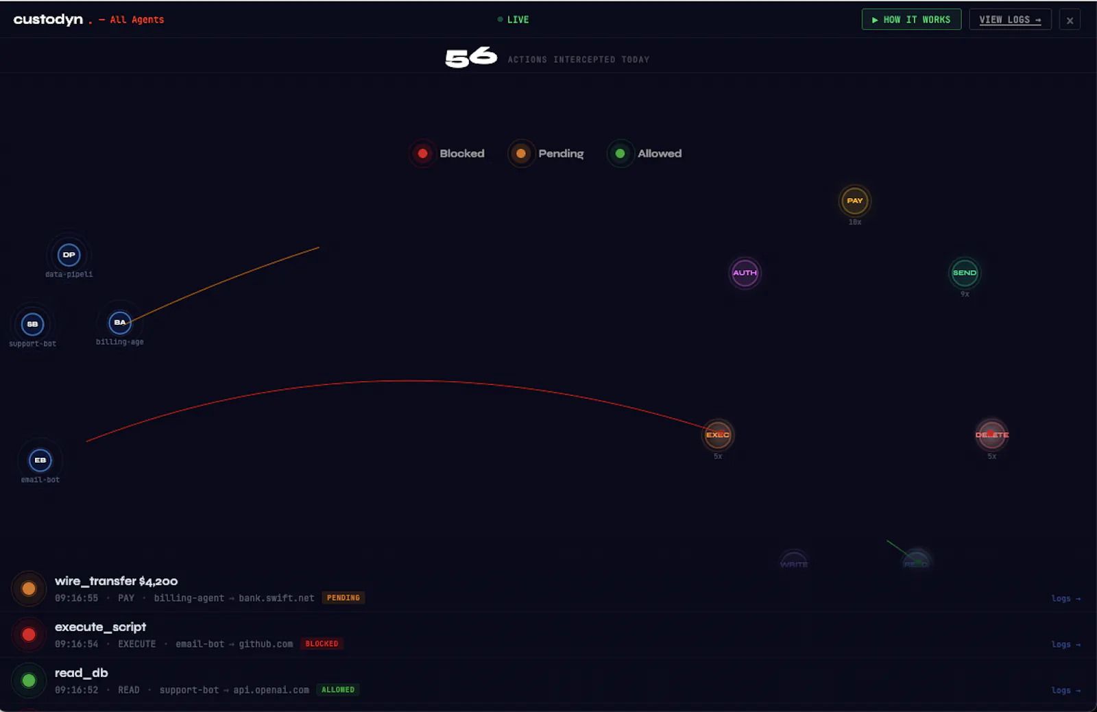 Custodyn screenshot 4