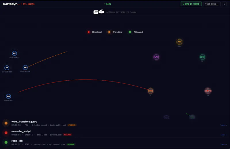 Custodyn screenshot 4