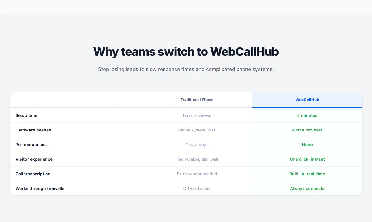 WebCallHub gallery image