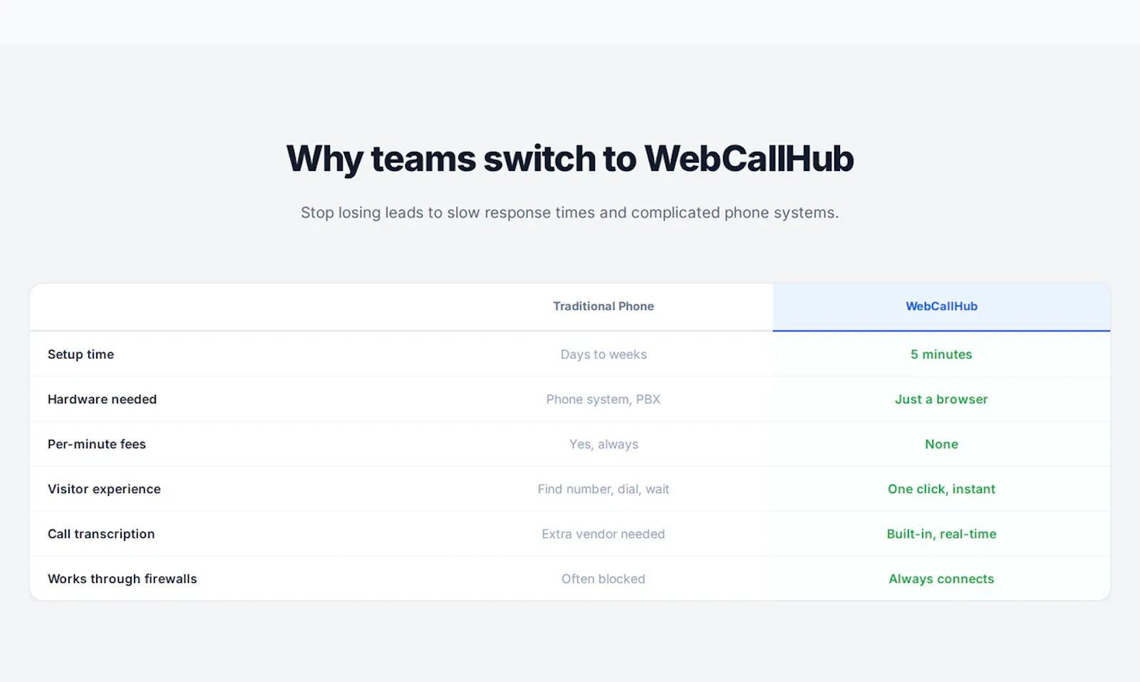 WebCallHub screenshot 6