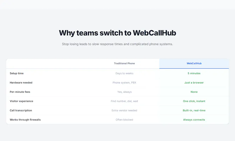 WebCallHub screenshot 6