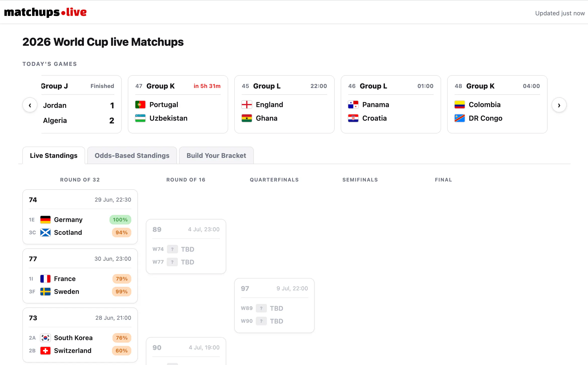 Live Interactive World Cup 2026 Bracket gallery image