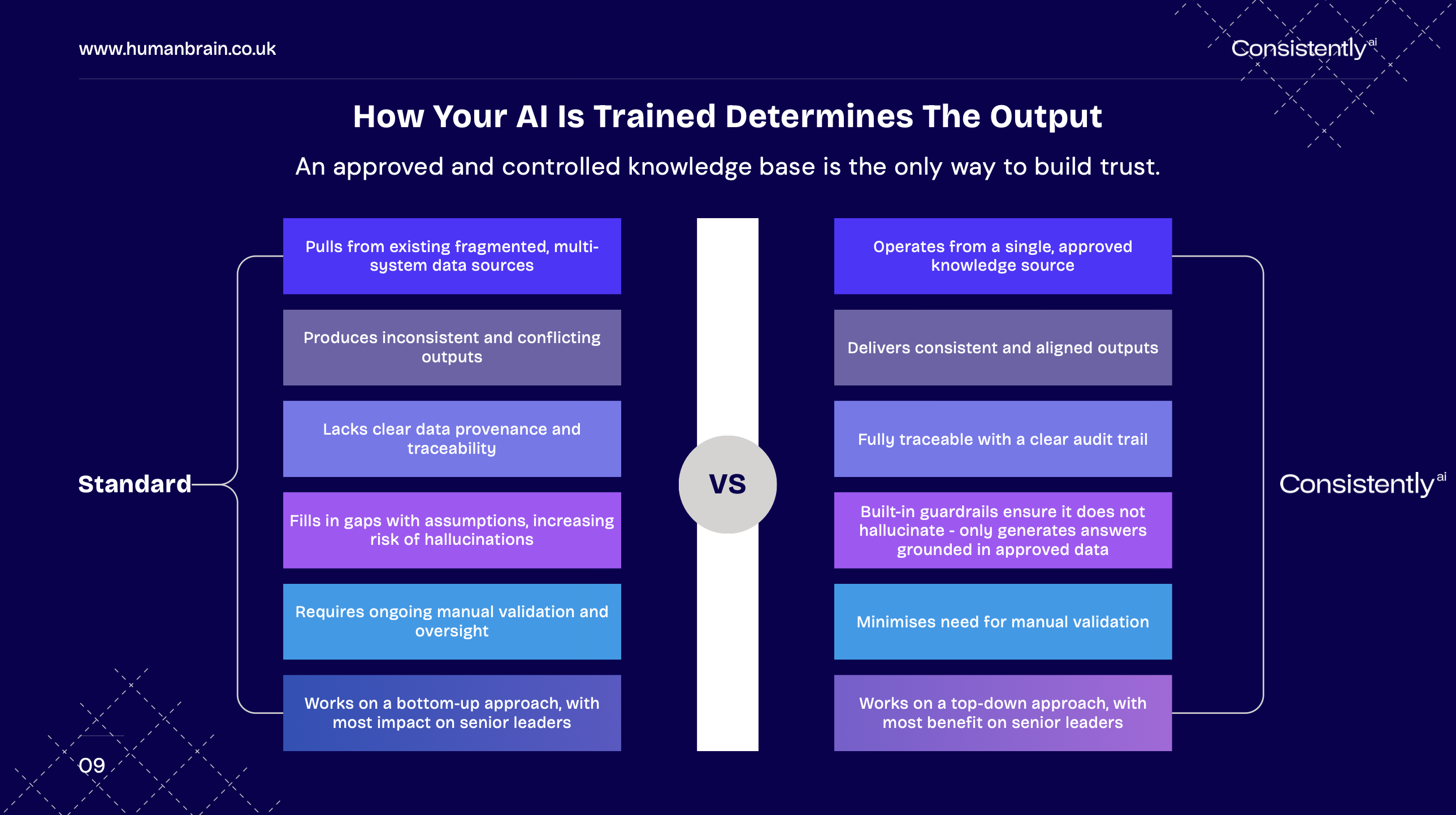 ConsistentlyAI gallery image