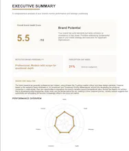 AI + Human Brand Audit - SMGH Consulting gallery image