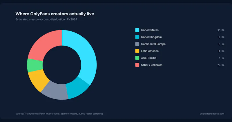 OnlyFans Statistics screenshot 3