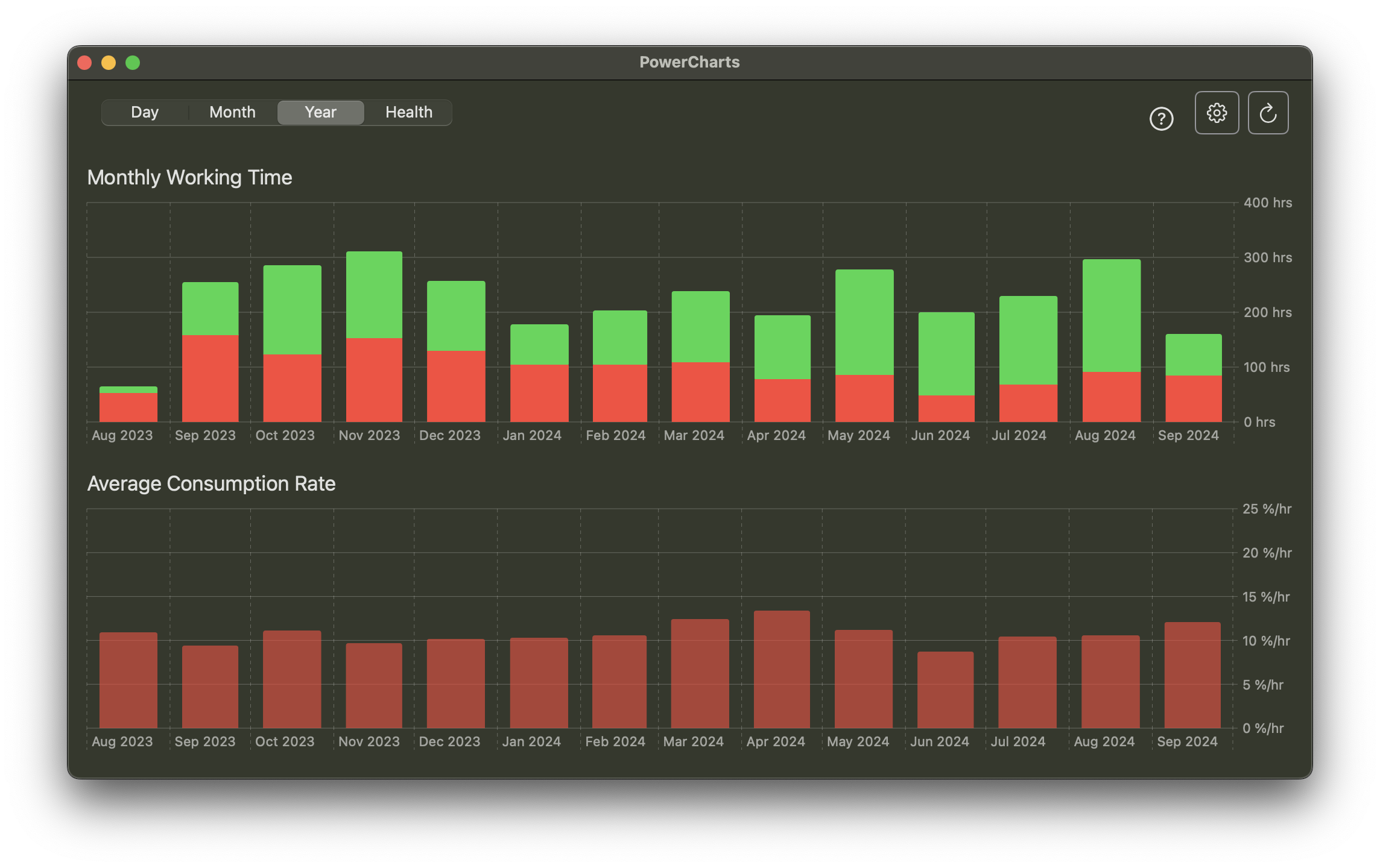 Powercharts media 4