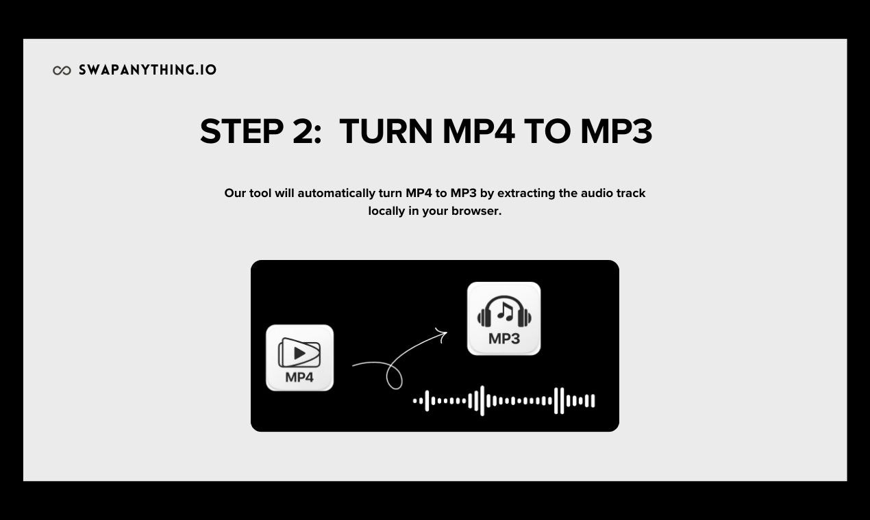 SwapAnything.io – MP4 to MP3 Converter - Screenshot 4 showing product features and functionality