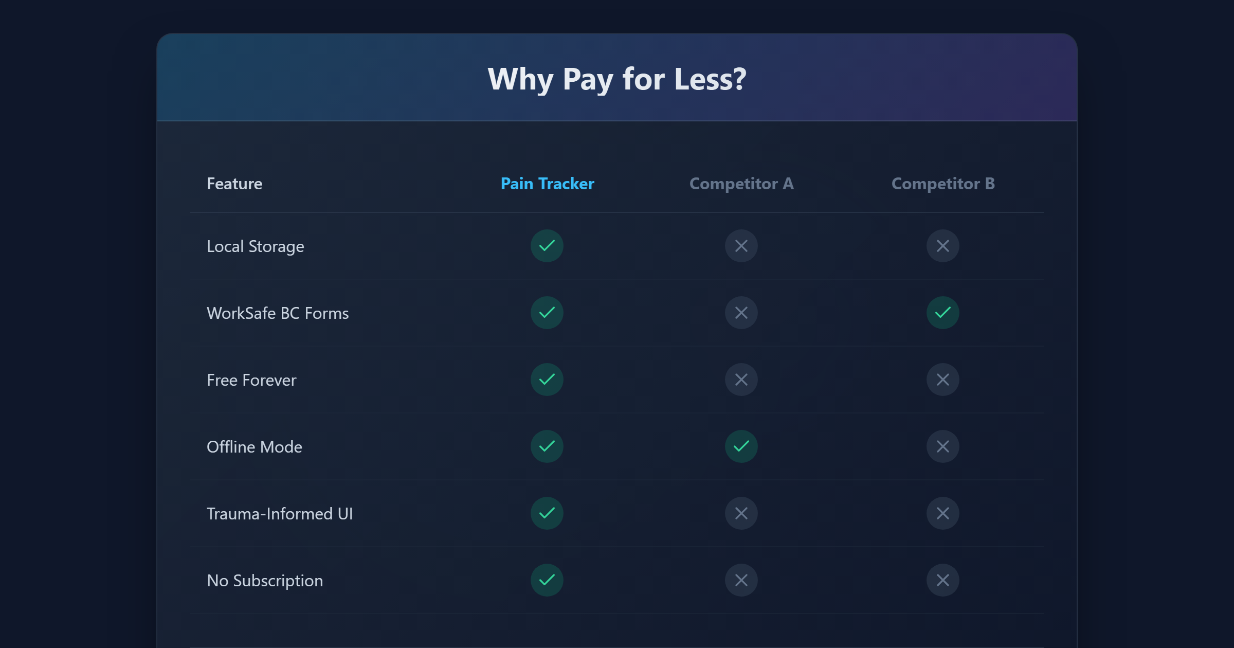 Pain Tracker gallery image