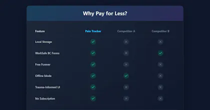 Pain Tracker gallery image