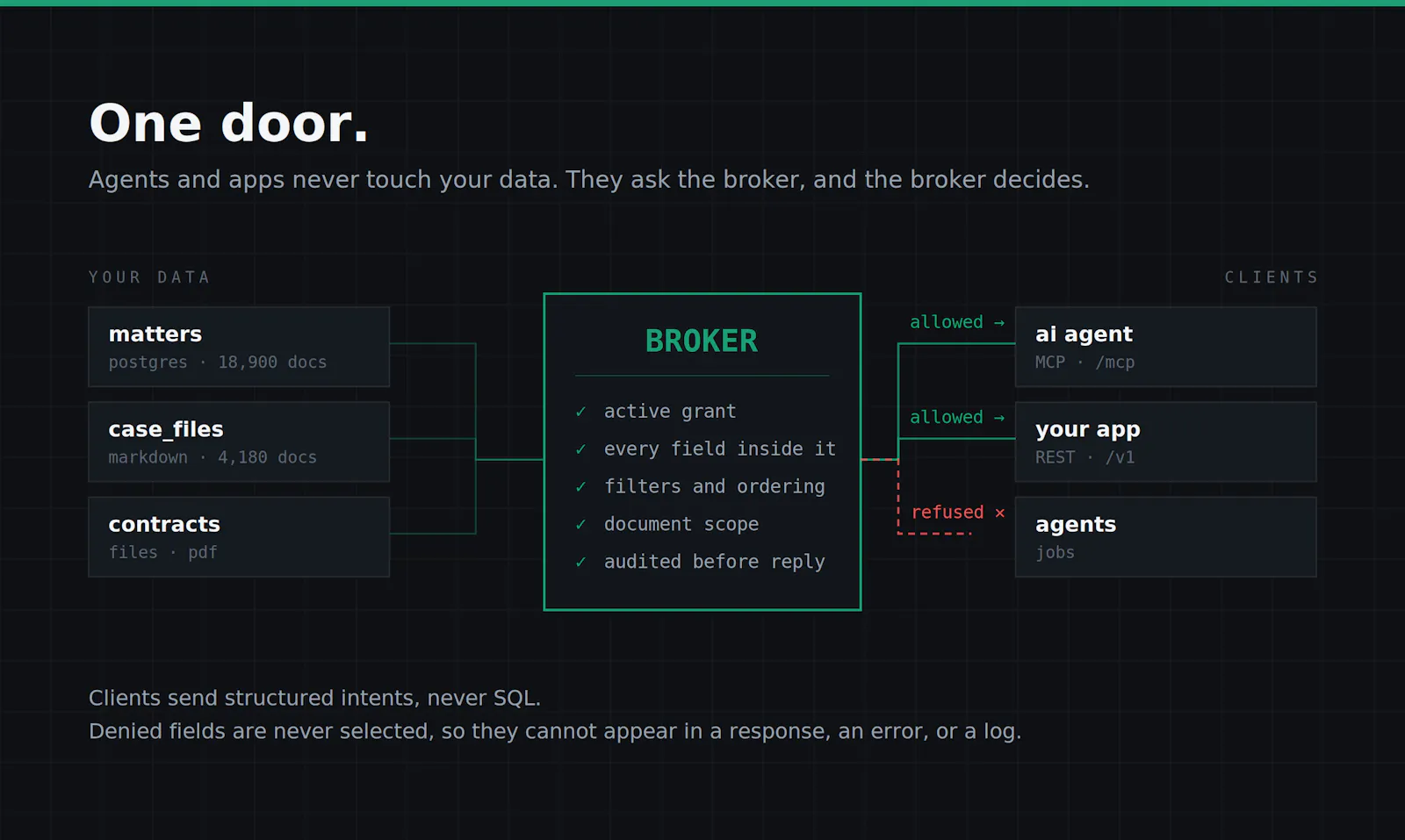 Warehousd: MCP-ready governed data layer screenshot 3