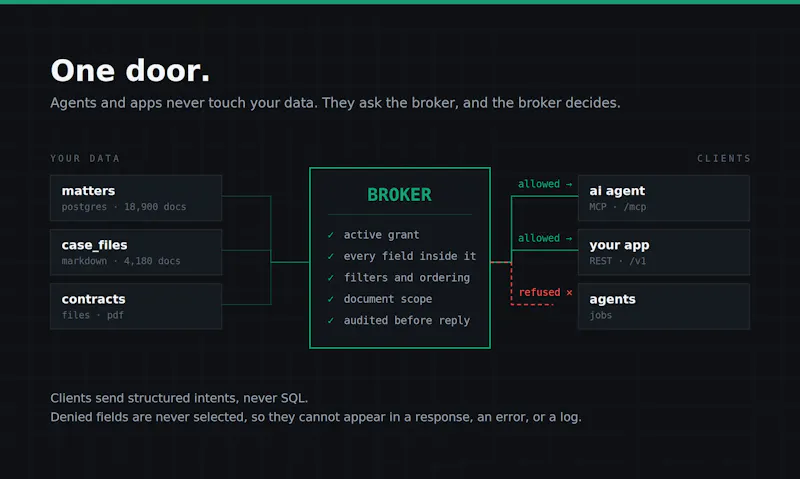 Warehousd: MCP-ready governed data layer screenshot 3