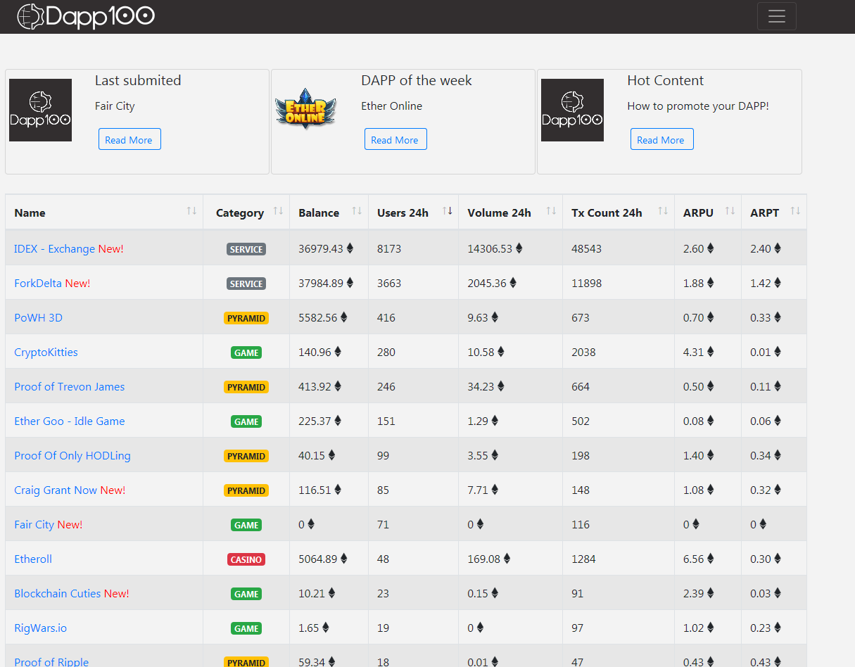Dapp 100 Ethereum Dapplication Toplist gallery image