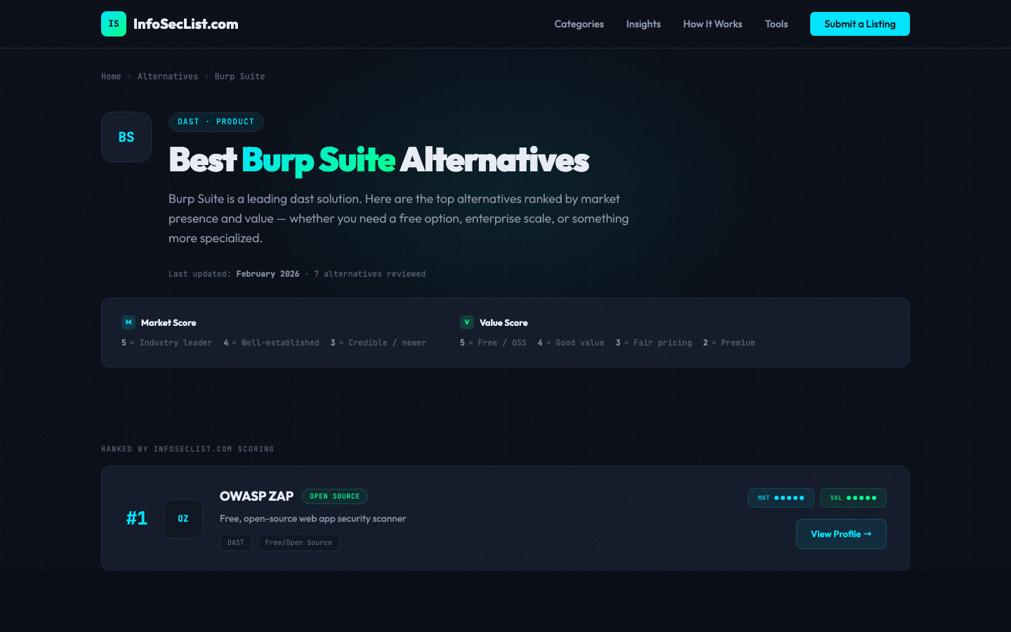 InfoSecList - Security Tools & Services gallery image