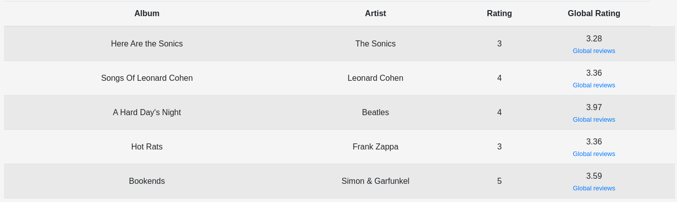 1001 Albums Generator gallery image