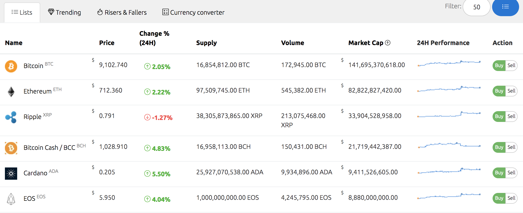 CoinGenome gallery image