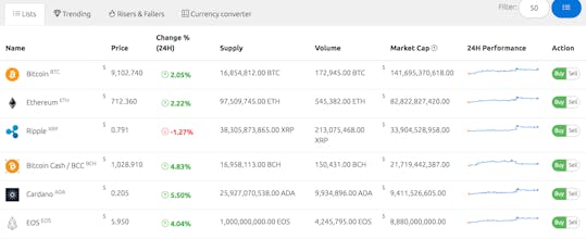 CoinGenome gallery image