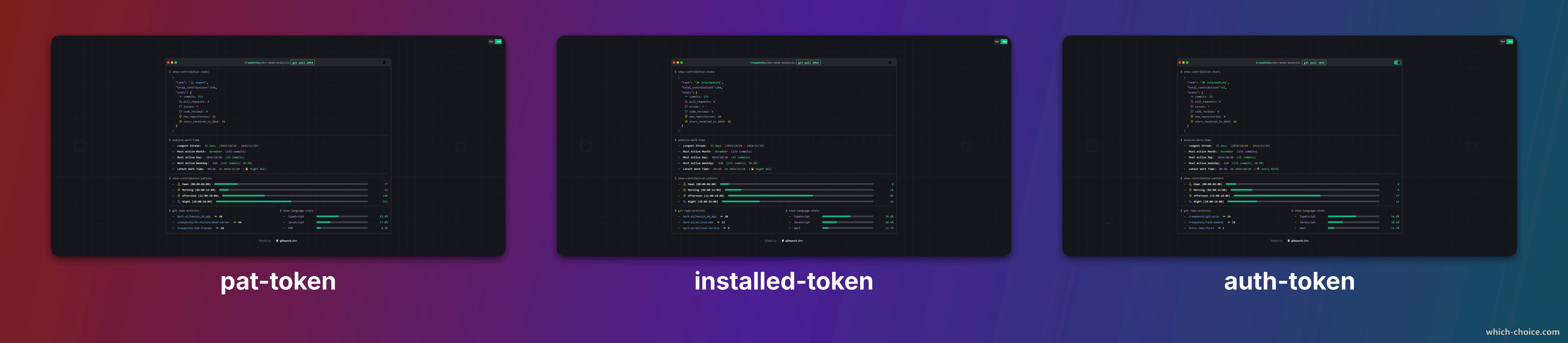 Gitspark - Il tuo github avvolto! media 6