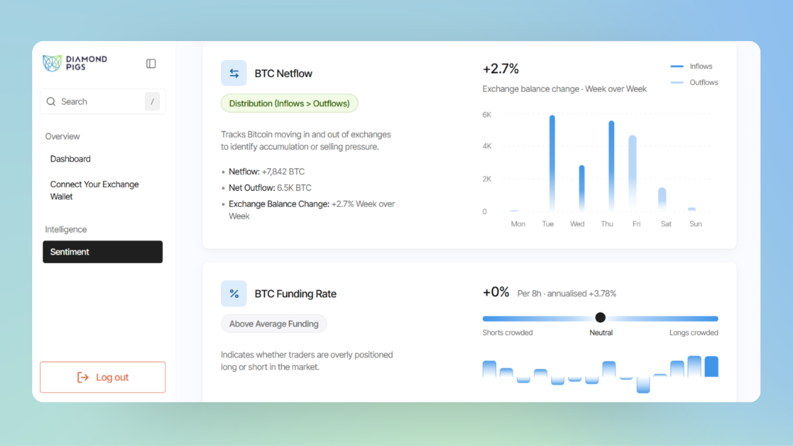 Crypto Sentiment Dashboard gallery image