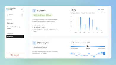 Crypto Sentiment Dashboard gallery image