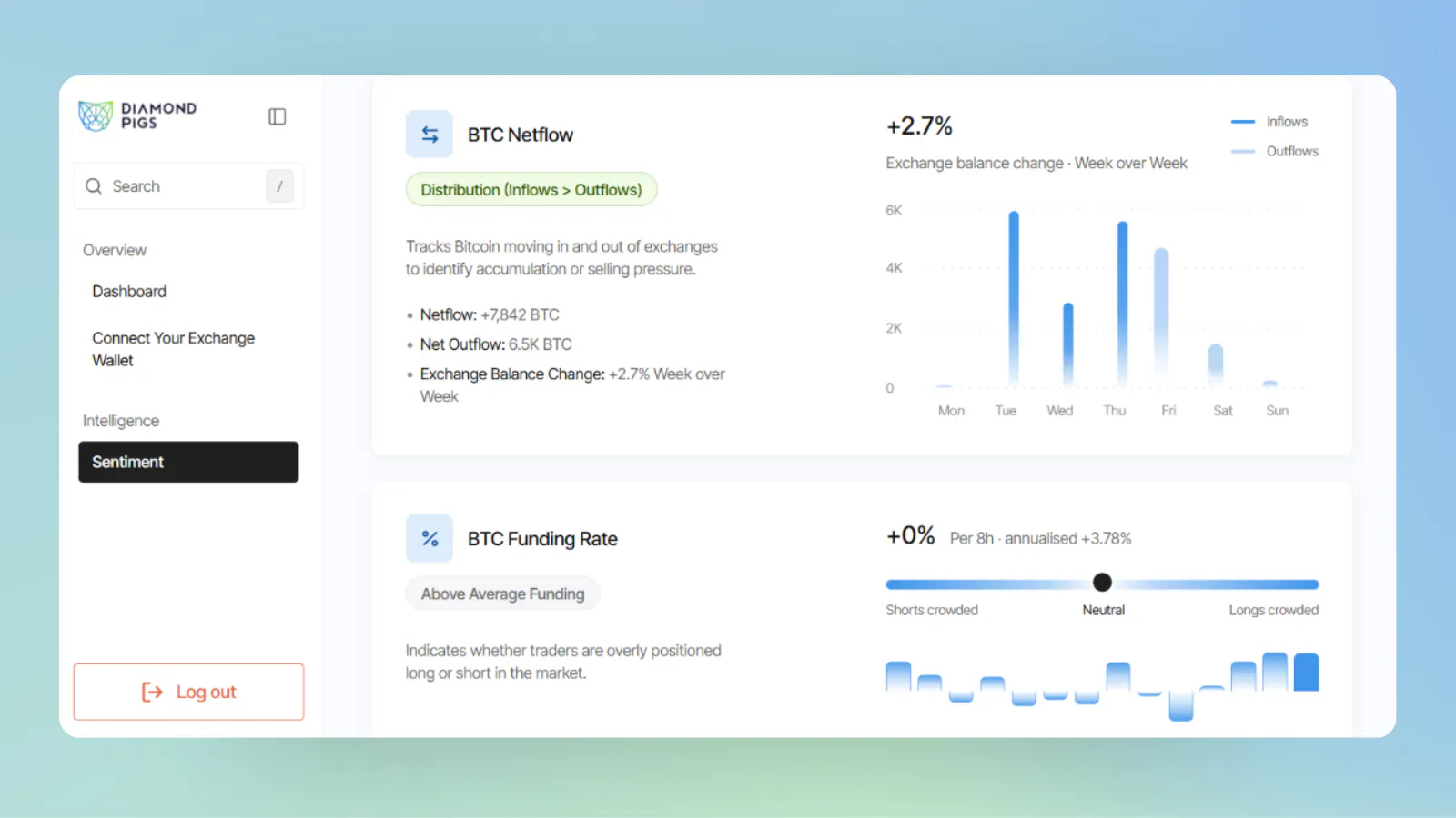 Crypto Sentiment Dashboard screenshot 1