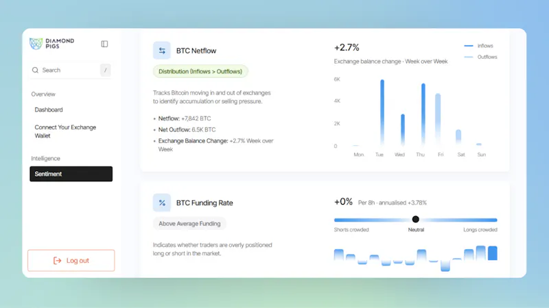 Crypto Sentiment Dashboard screenshot 1
