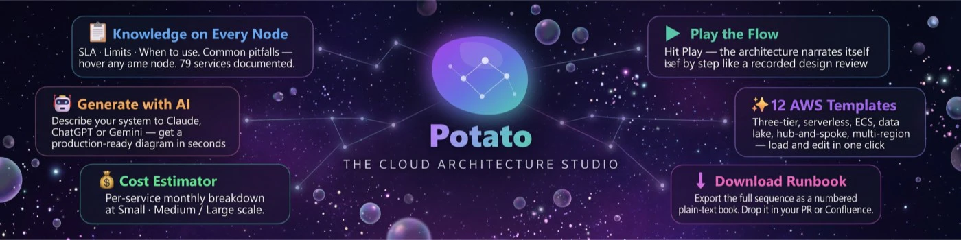 Potato The Cloud Architecture Studio logo