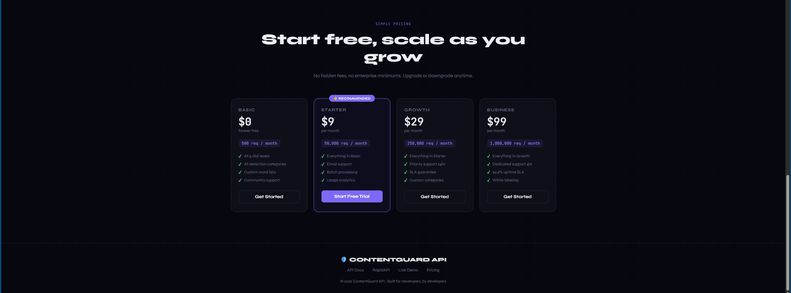 ContentGuard — Content Moderation gallery image