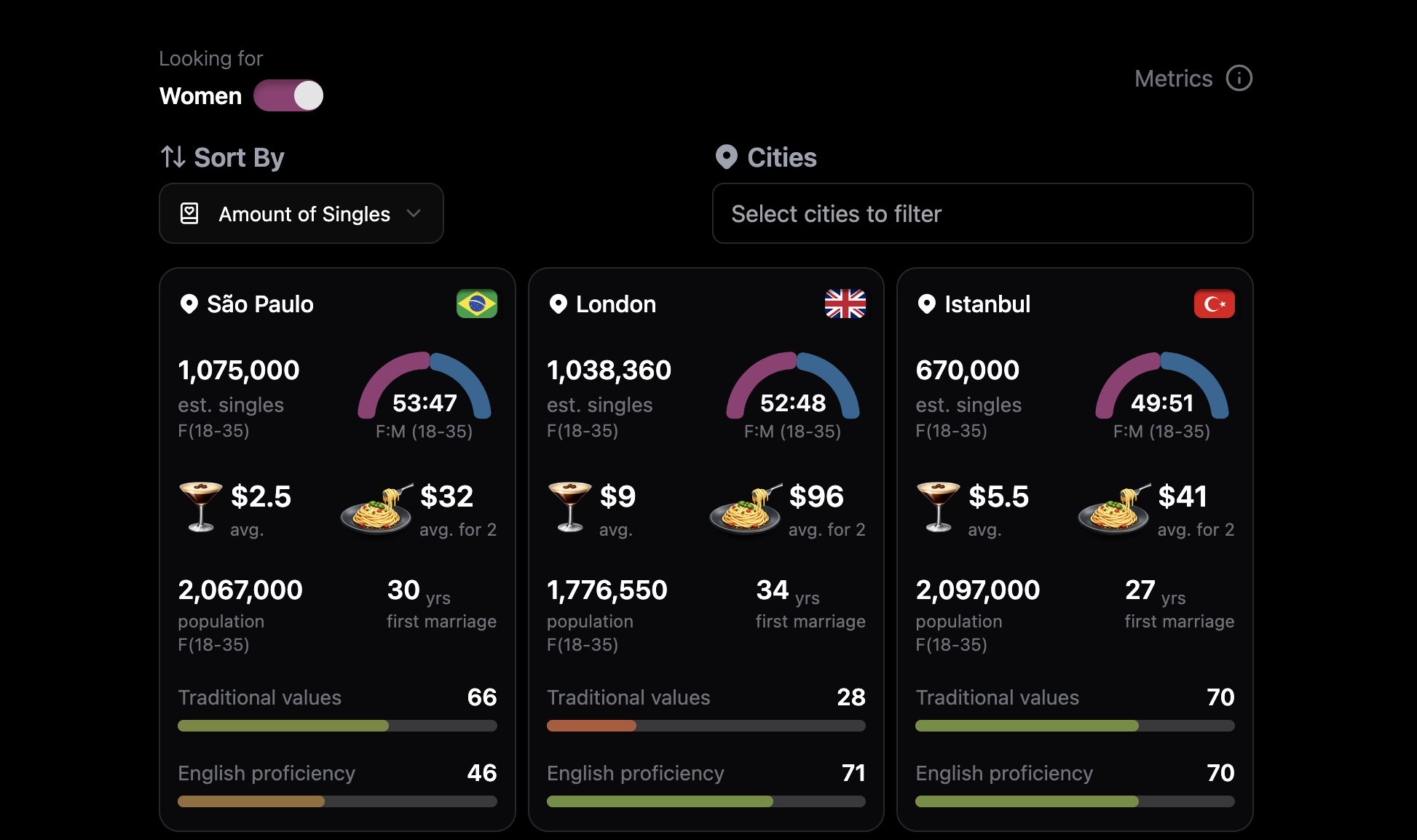 Dating Arbitrage by Pulse - Main product screenshot demonstrating key features and user interface