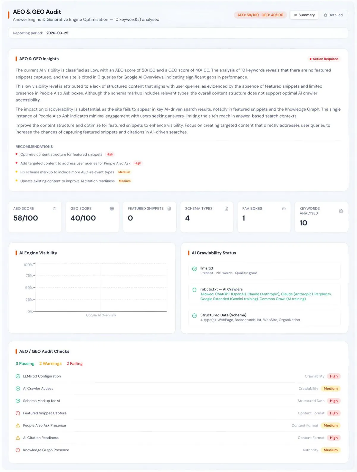 Zensor Analytics gallery image