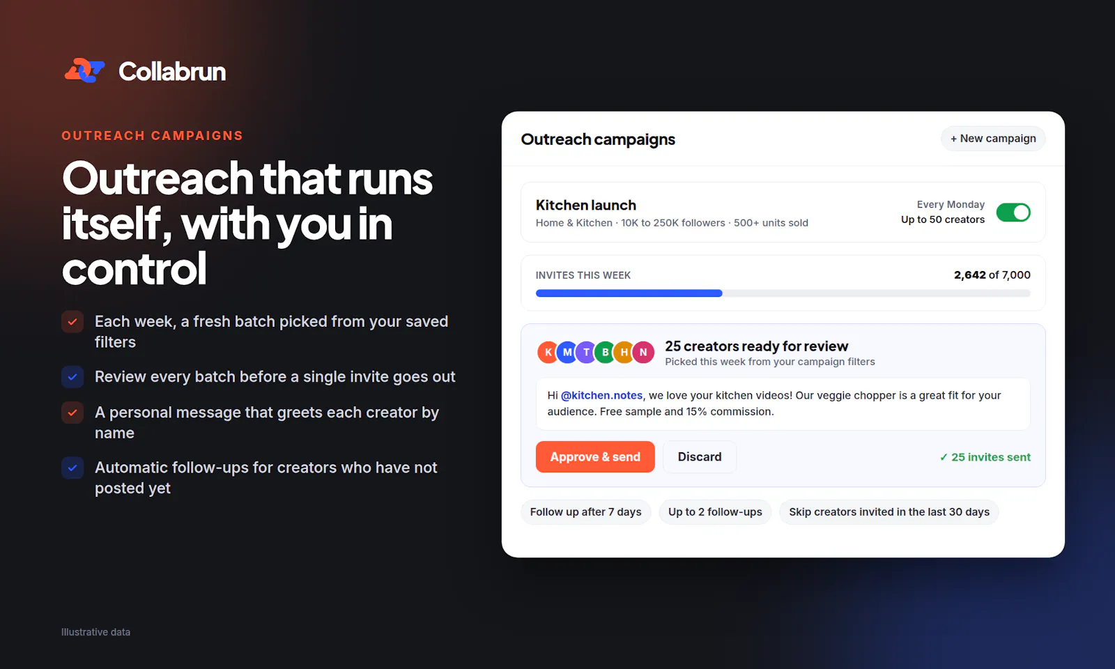 Collabrun screenshot 4