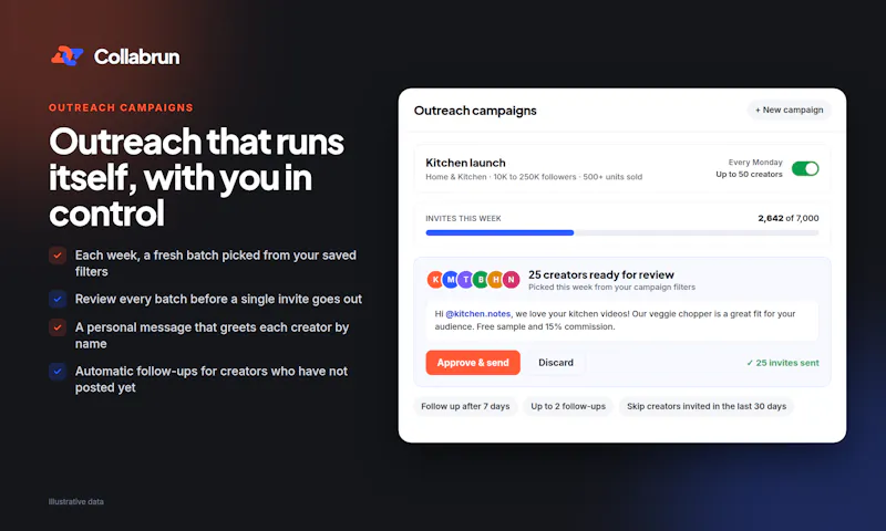 Collabrun screenshot 4