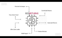 EcoReturns - AI-powered Returns media 1