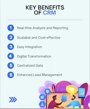 Custom CRM Solution gallery image