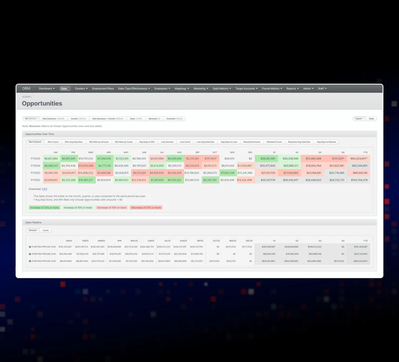 ORM Technologies screenshot 5