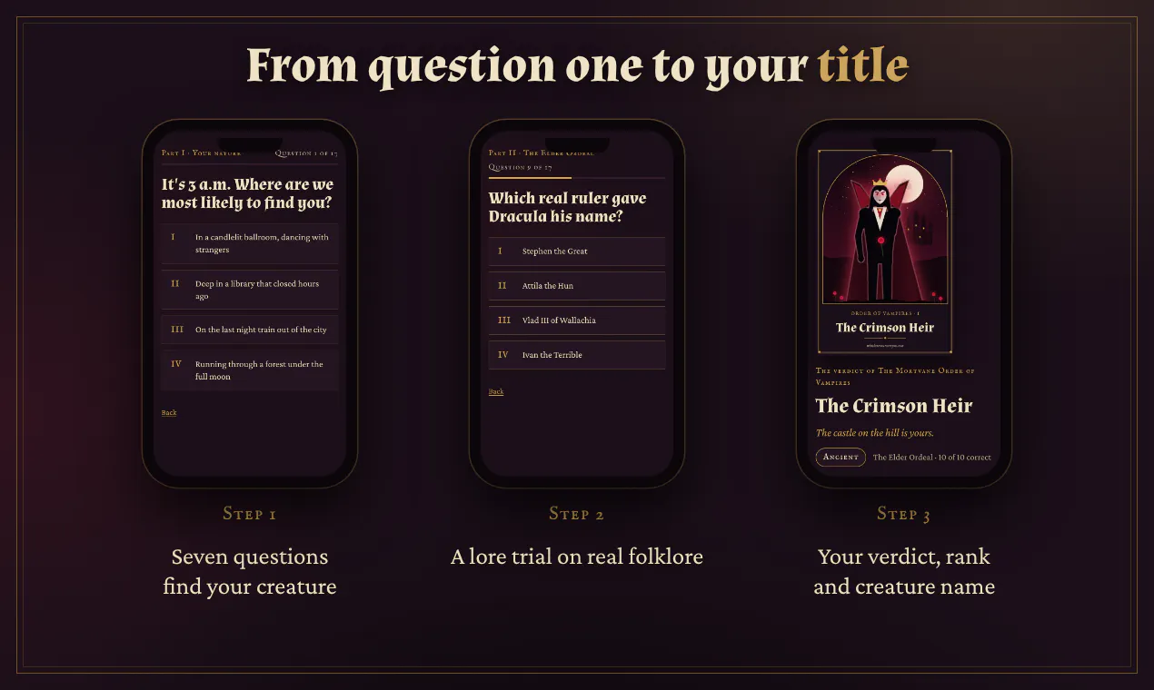 The Mortvane Registry of Night Creatures gallery image