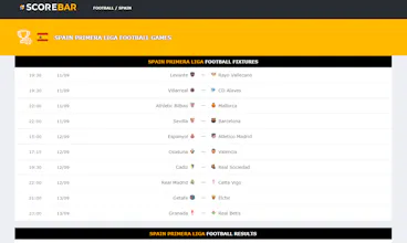 Scorebar gallery image