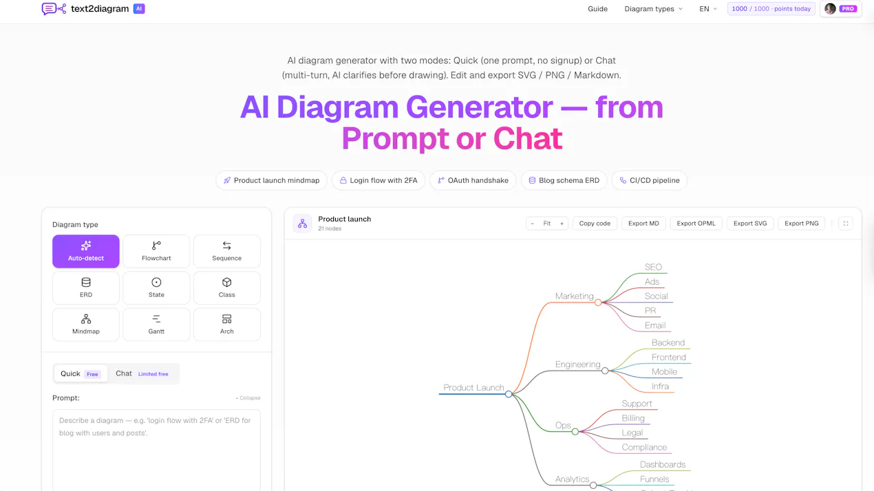 text2diagram product