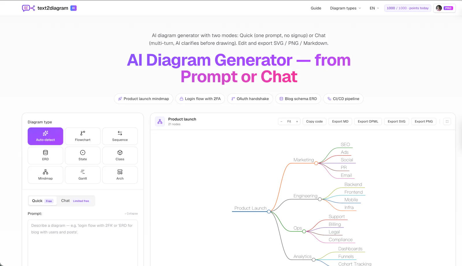 text2diagram screenshot 1